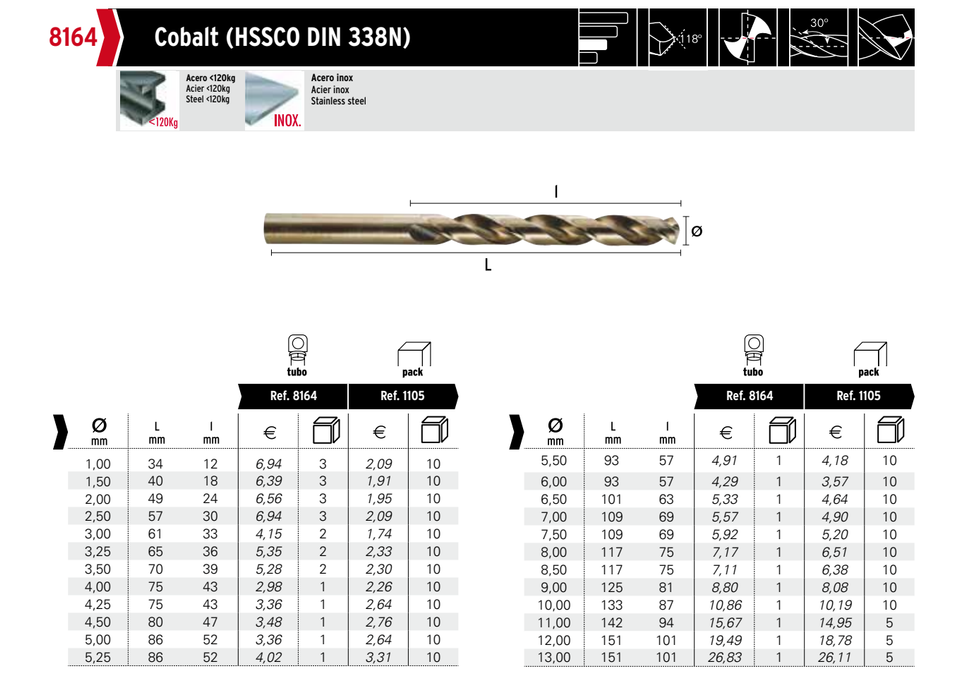 HEPYC 8164 catalog specifications