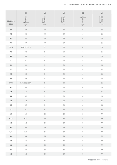 BCU1-D01-0213 catalog specifications 2