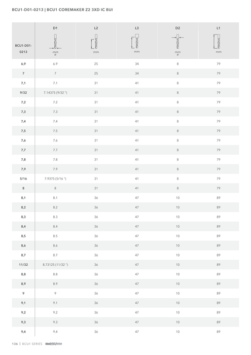 BCU1-D01-0213 catalog specifications 3