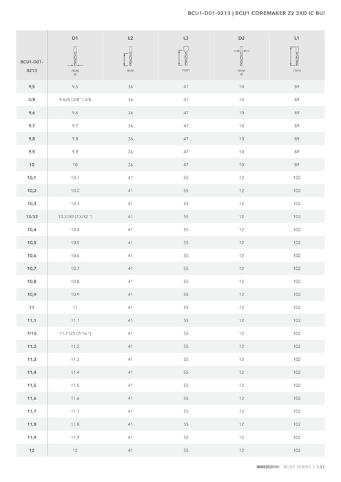 BCU1-D01-0213 catalog specifications 4
