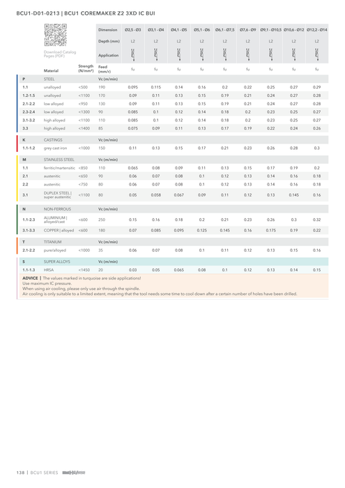 BCU1-D01-0213 catalog specifications 5