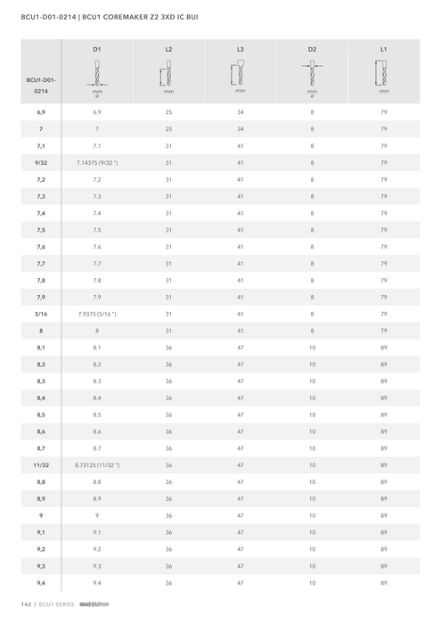 BCU1-D01-0214 catalog specifications 3