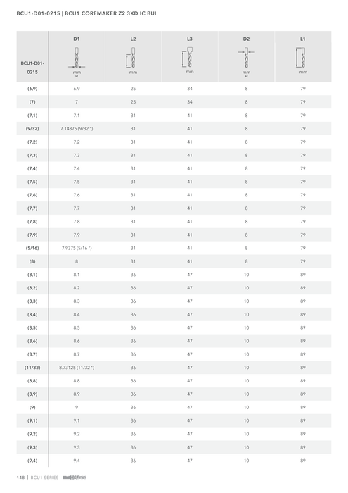 BCU1-D01-0215 catalog specifications 3