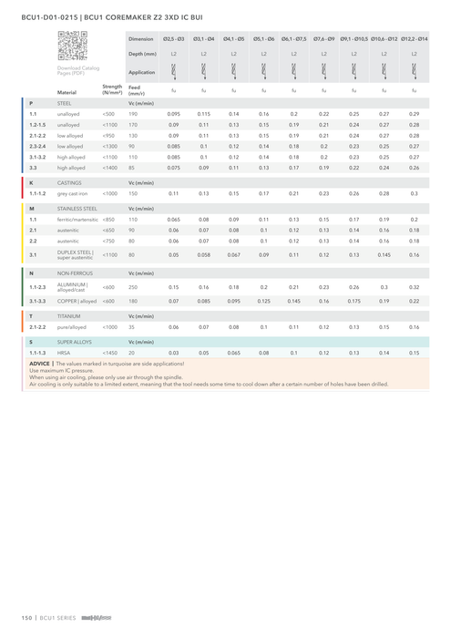 BCU1-D01-0215 catalog specifications 5