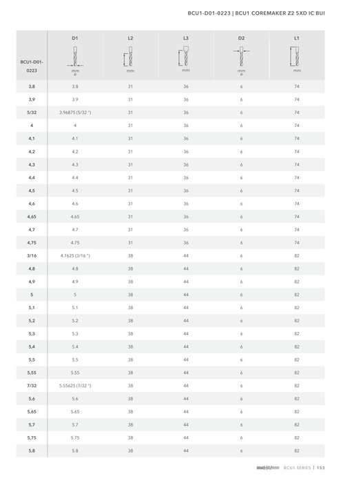BCU1-D01-0223 catalog specifications 2