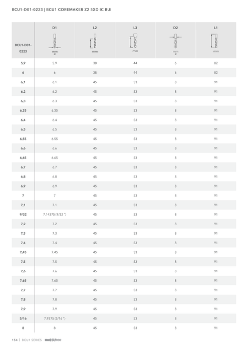 BCU1-D01-0223 catalog specifications 3