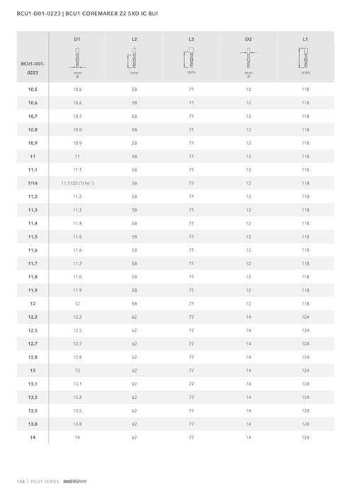 BCU1-D01-0223 catalog specifications 5