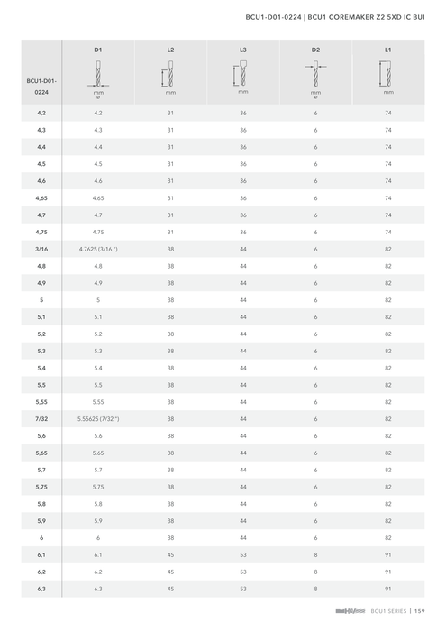 BCU1-D01-0224 catalog specifications 2