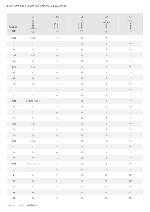 BCU1-D01-0224 catalog specifications 3