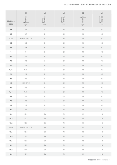 BCU1-D01-0224 catalog specifications 4