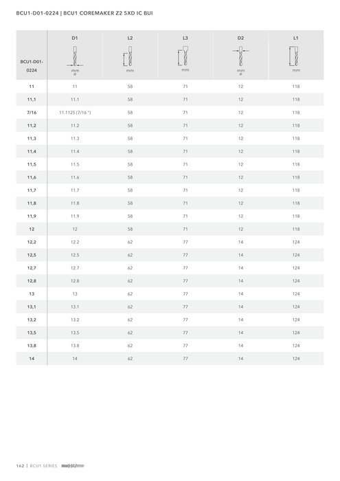 BCU1-D01-0224 catalog specifications 5