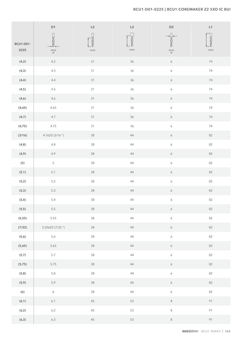 BCU1-D01-0225 catalog specifications 2