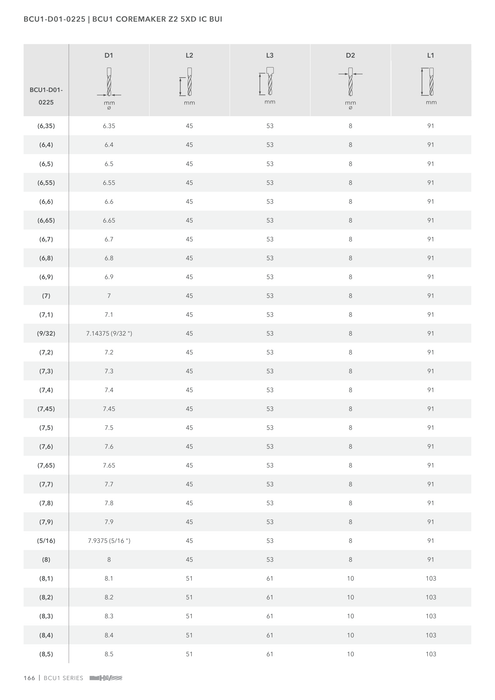 BCU1-D01-0225 catalog specifications 3