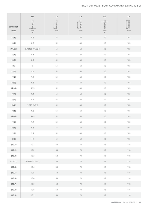 BCU1-D01-0225 catalog specifications 4