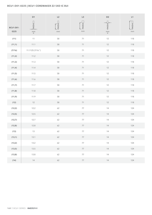 BCU1-D01-0225 catalog specifications 5