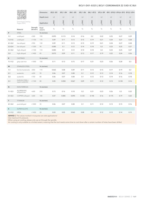 BCU1-D01-0225 catalog specifications 6