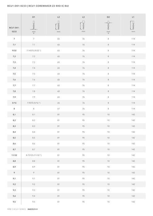 BCU1-D01-0233 catalog specifications 3