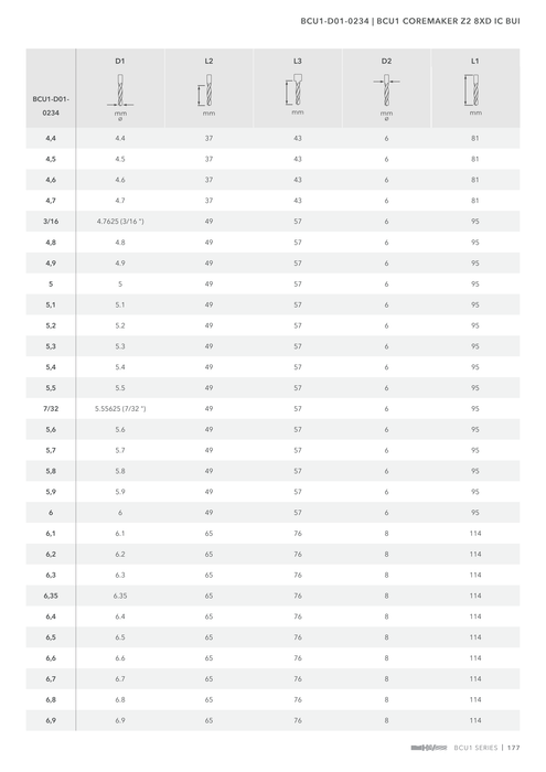 BCU1-D01-0234 catalog specifications 2