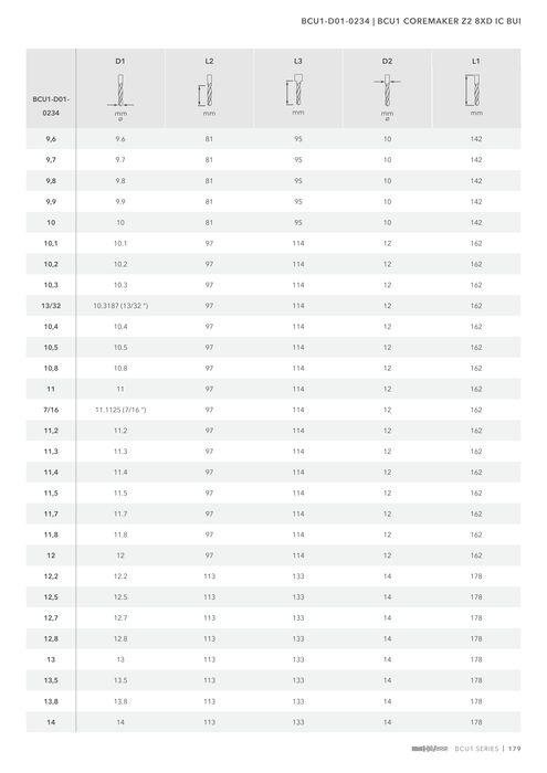 BCU1-D01-0234 catalog specifications 4
