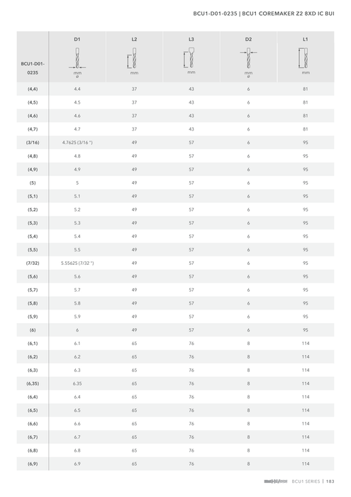 BCU1-D01-0235 catalog specifications 2