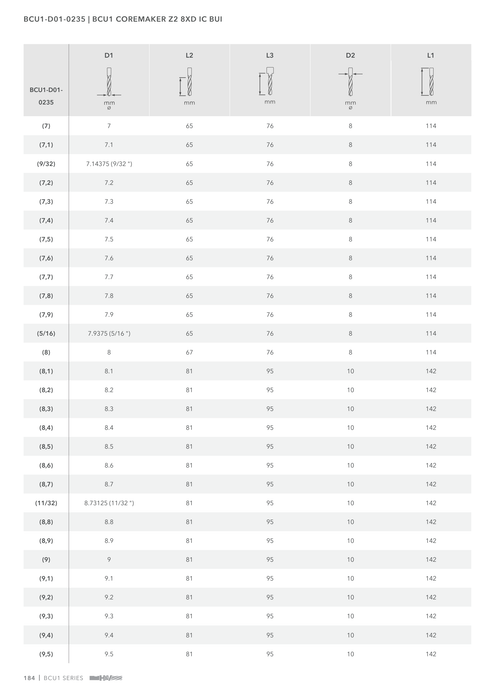 BCU1-D01-0235 catalog specifications 3