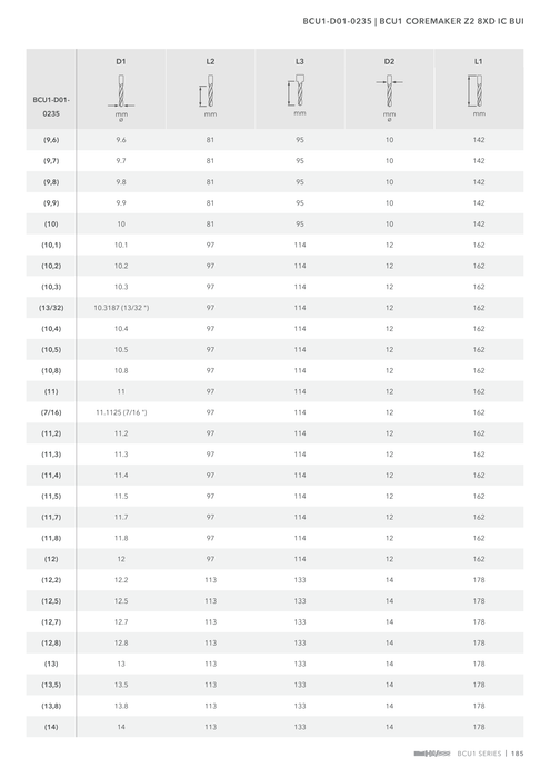 BCU1-D01-0235 catalog specifications 4