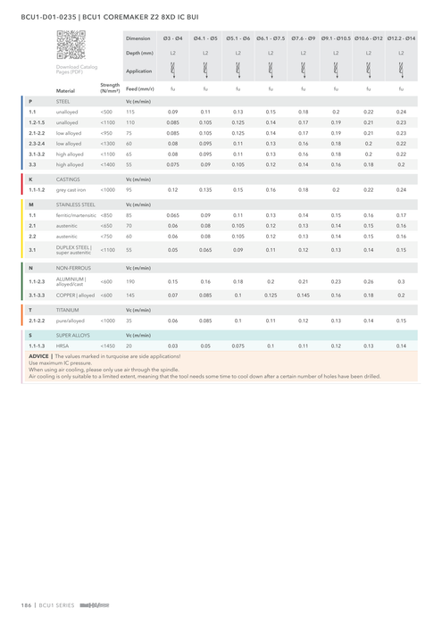 BCU1-D01-0235 catalog specifications 5
