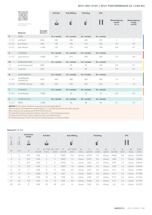 BCU1-M01-0104 catalog specifications 2