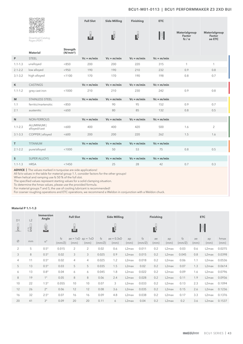 BCU1-M01-0113 catalog specifications 2