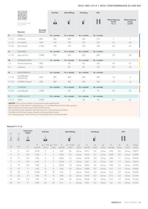 BCU1-M01-0114 catalog specifications 2