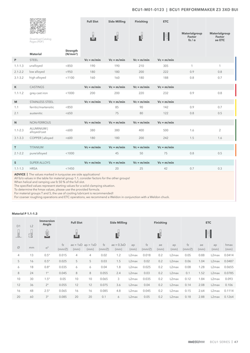 BCU1-M01-0123 catalog specifications 2