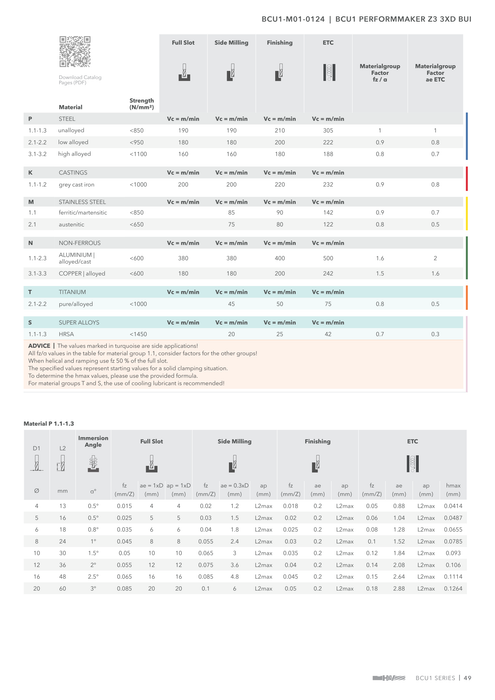 BCU1-M01-0124 catalog specifications 2