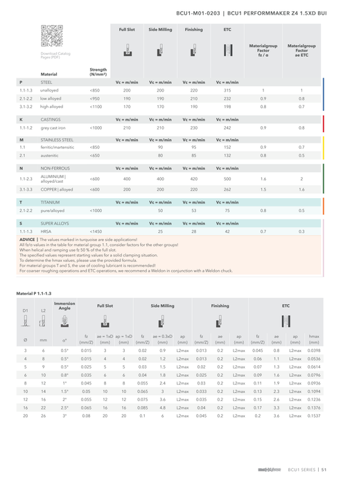 BCU1-M01-0203 catalog specifications 2