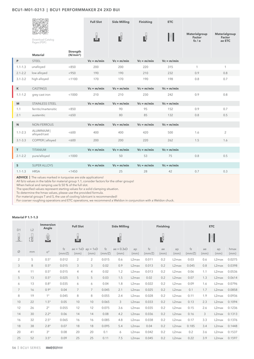 BCU1-M01-0213 catalog specifications 3