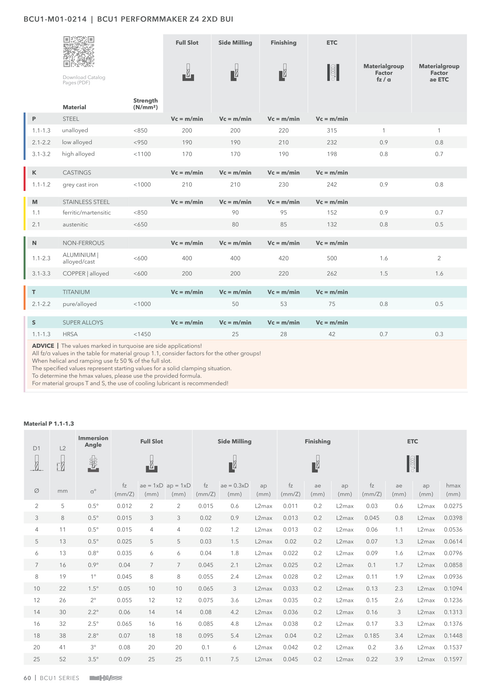 BCU1-M01-0214 catalog specifications 3