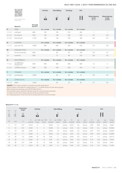 BCU1-M01-0224 catalog specifications 2