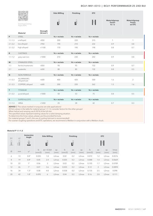 BCU1-M01-0313 catalog specifications 2