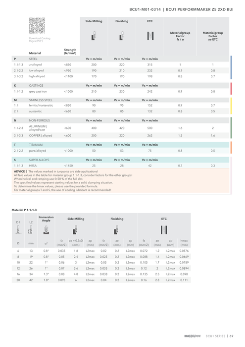BCU1-M01-0314 catalog specifications 2