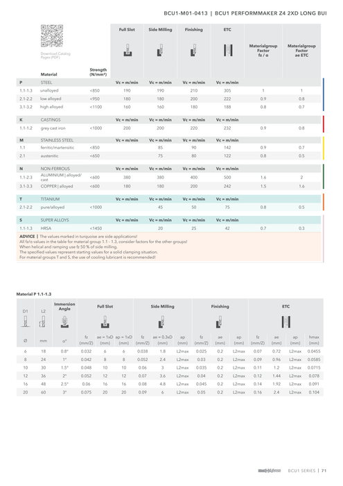 BCU1-M01-0413 catalog specifications 2