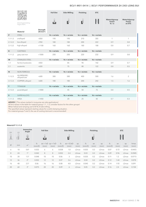 BCU1-M01-0414 catalog specifications 2