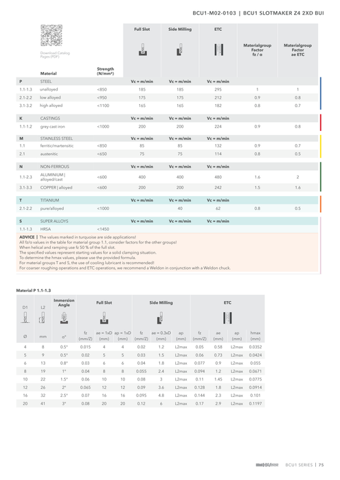 BCU1-M02-0103 catalog specifications 2