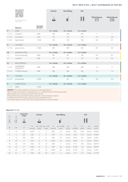BCU1-M02-0104 catalog specifications 2
