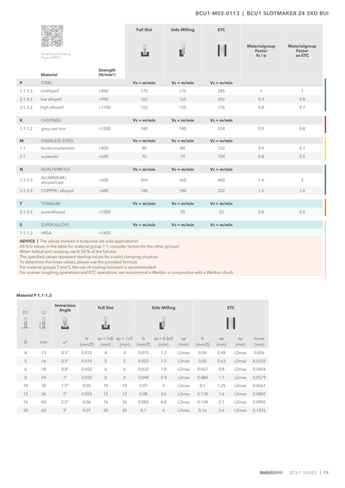 BCU1-M02-0113 catalog specifications 2