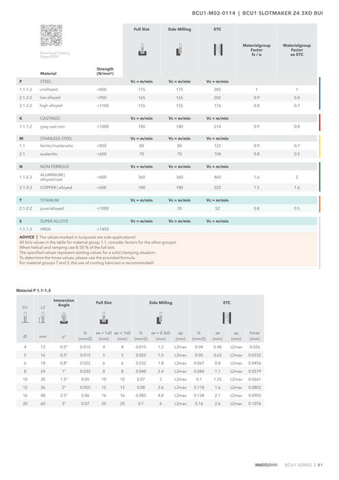 BCU1-M02-0114 catalog specifications 2
