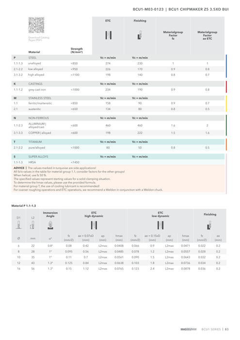 BCU1-M03-0123 catalog specifications 2