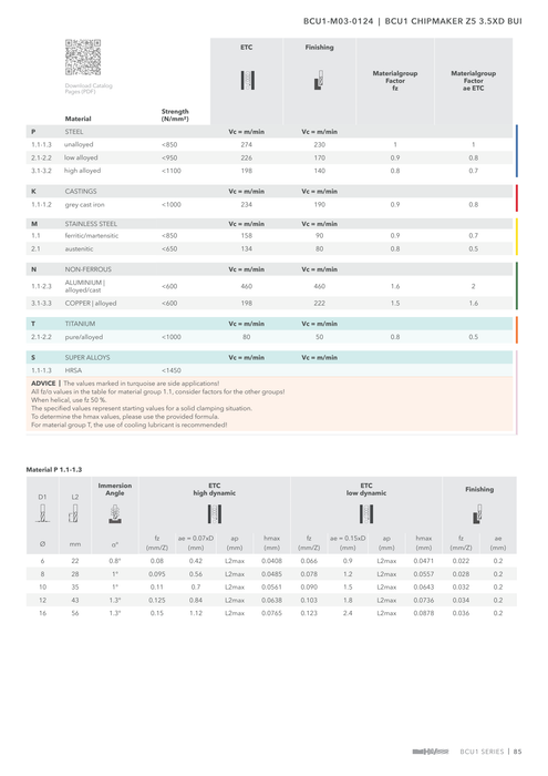 BCU1-M03-0124 catalog specifications 2