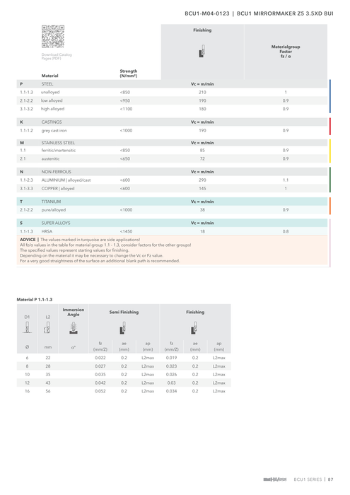 BCU1-M04-0123 catalog specifications 2