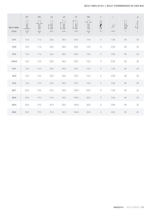 BCU1-M06-0123 catalog specifications 2
