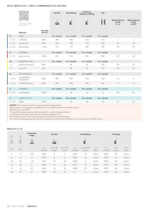 BCU1-M06-0123 catalog specifications 3