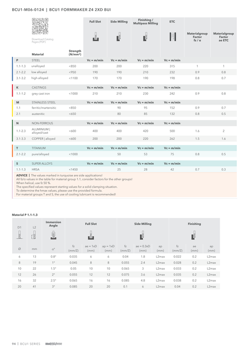 BCU1-M06-0124 catalog specifications 3